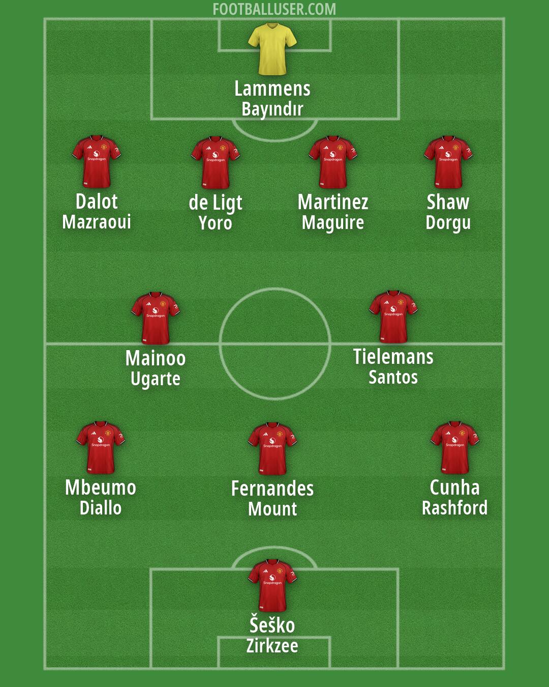 Man Utd Formation 2026