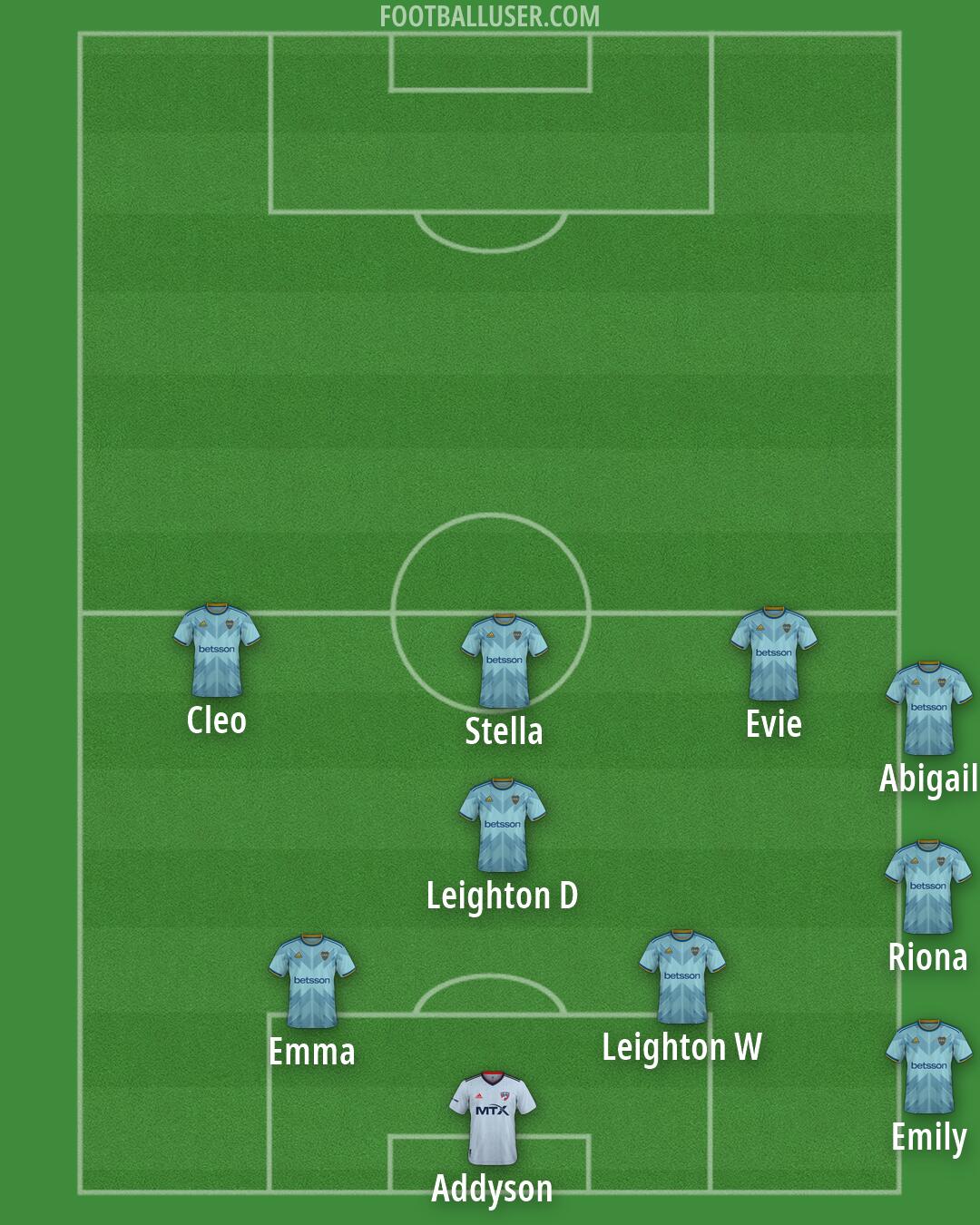 Custom Team Formation 2026