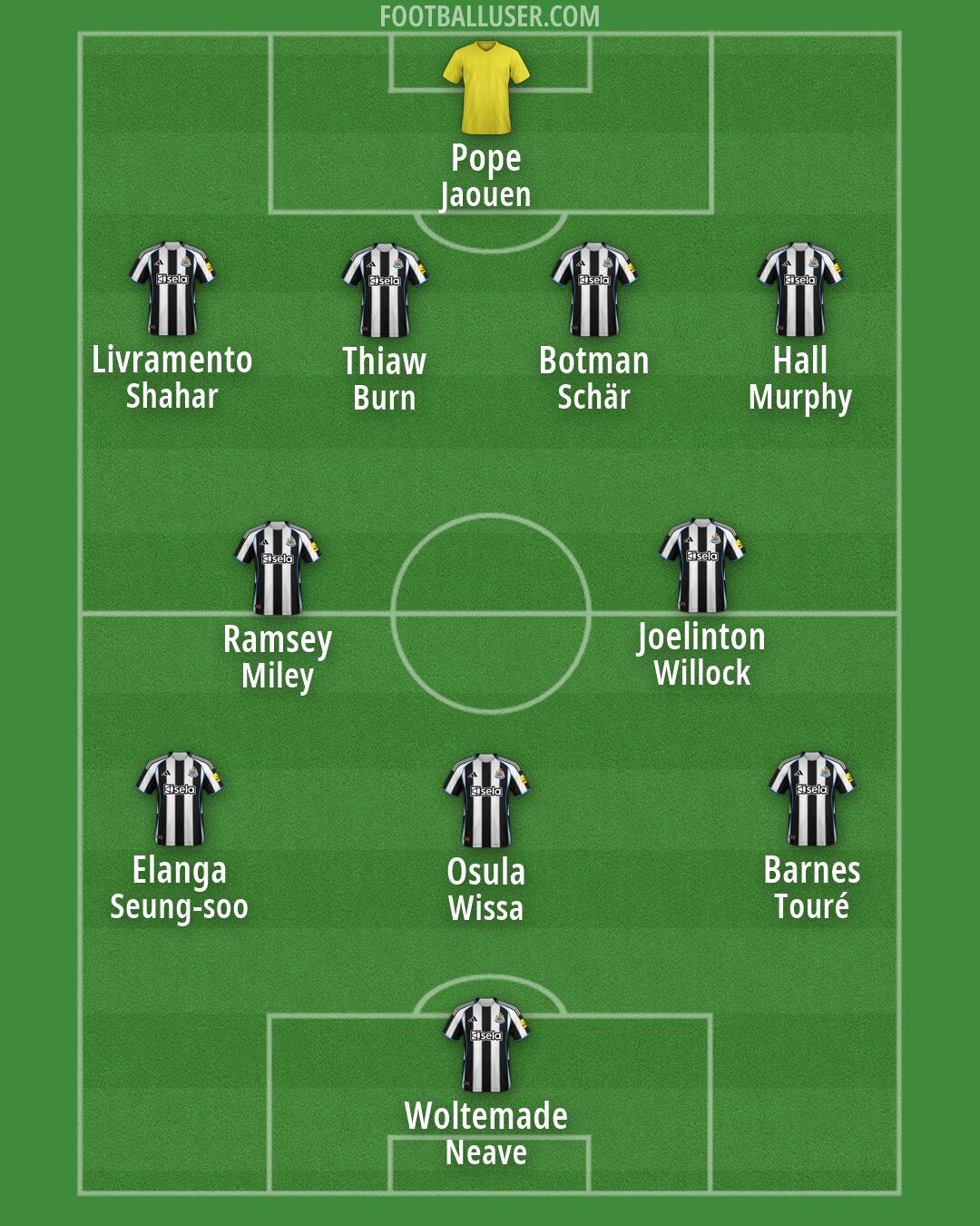 Newcastle Formation 2026