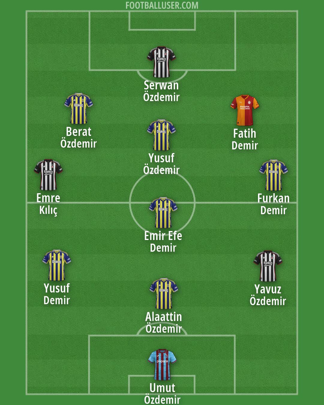 Custom Team Formation 2026