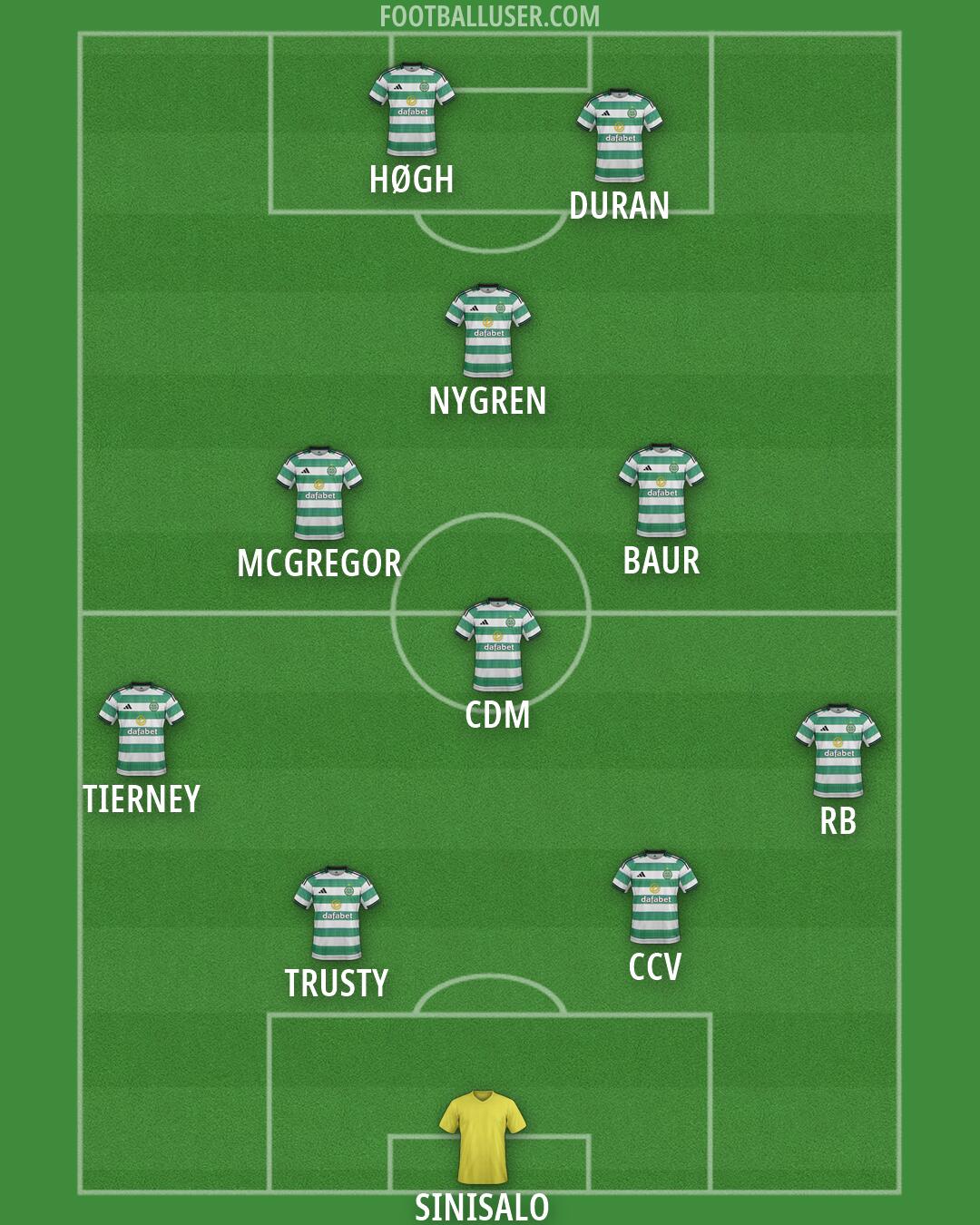 Celtic Formation 2026