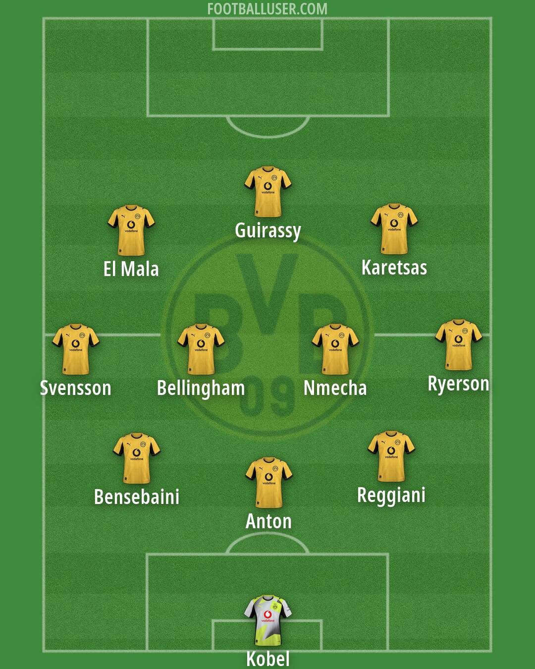 Borussia Dortmund Formation 2026
