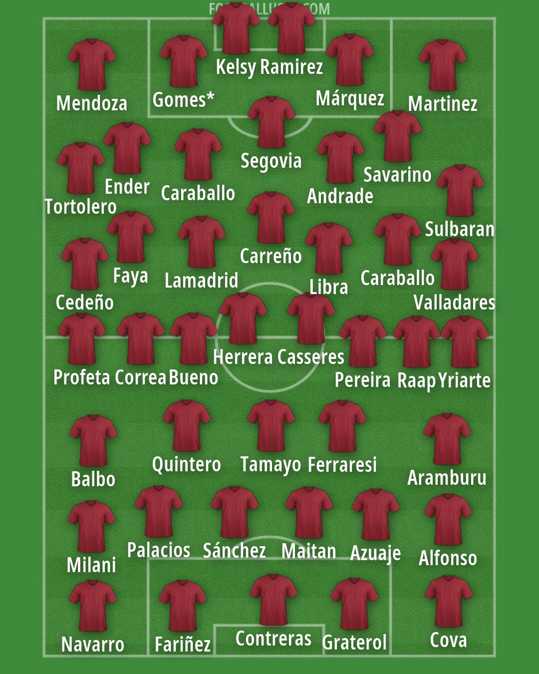 Custom Team Formation 2026