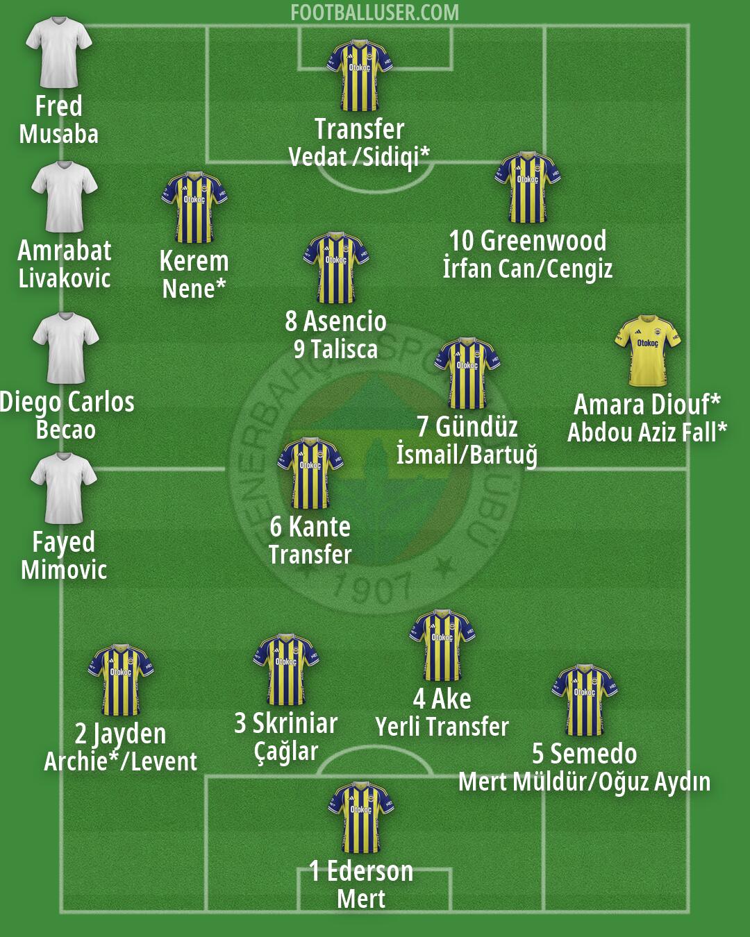 Fenerbahçe Formation 2026