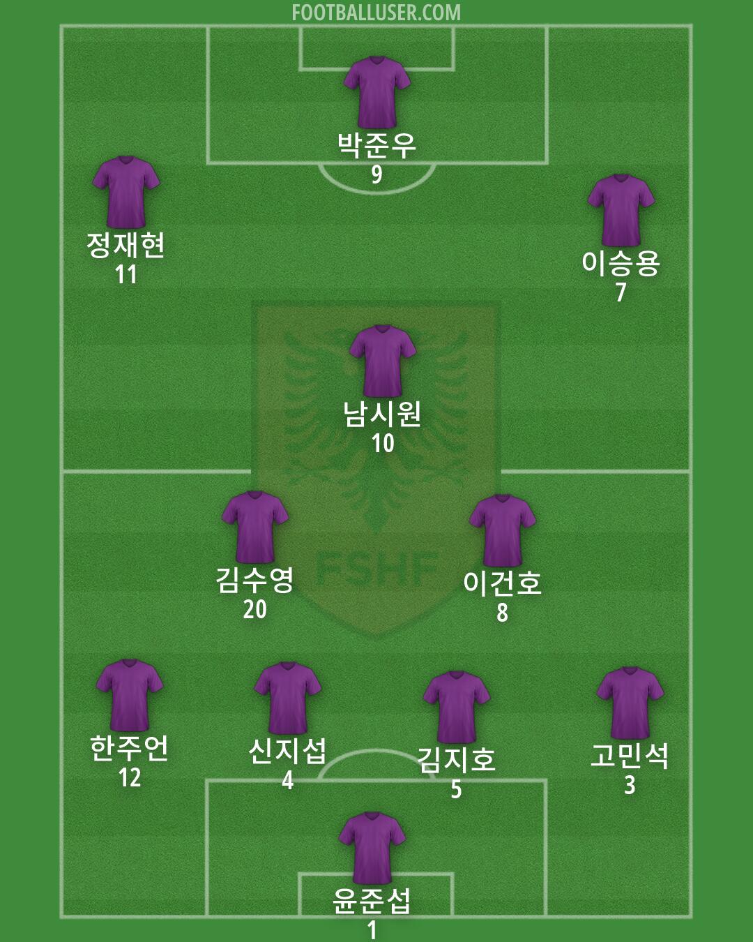 Albania Formation 2026