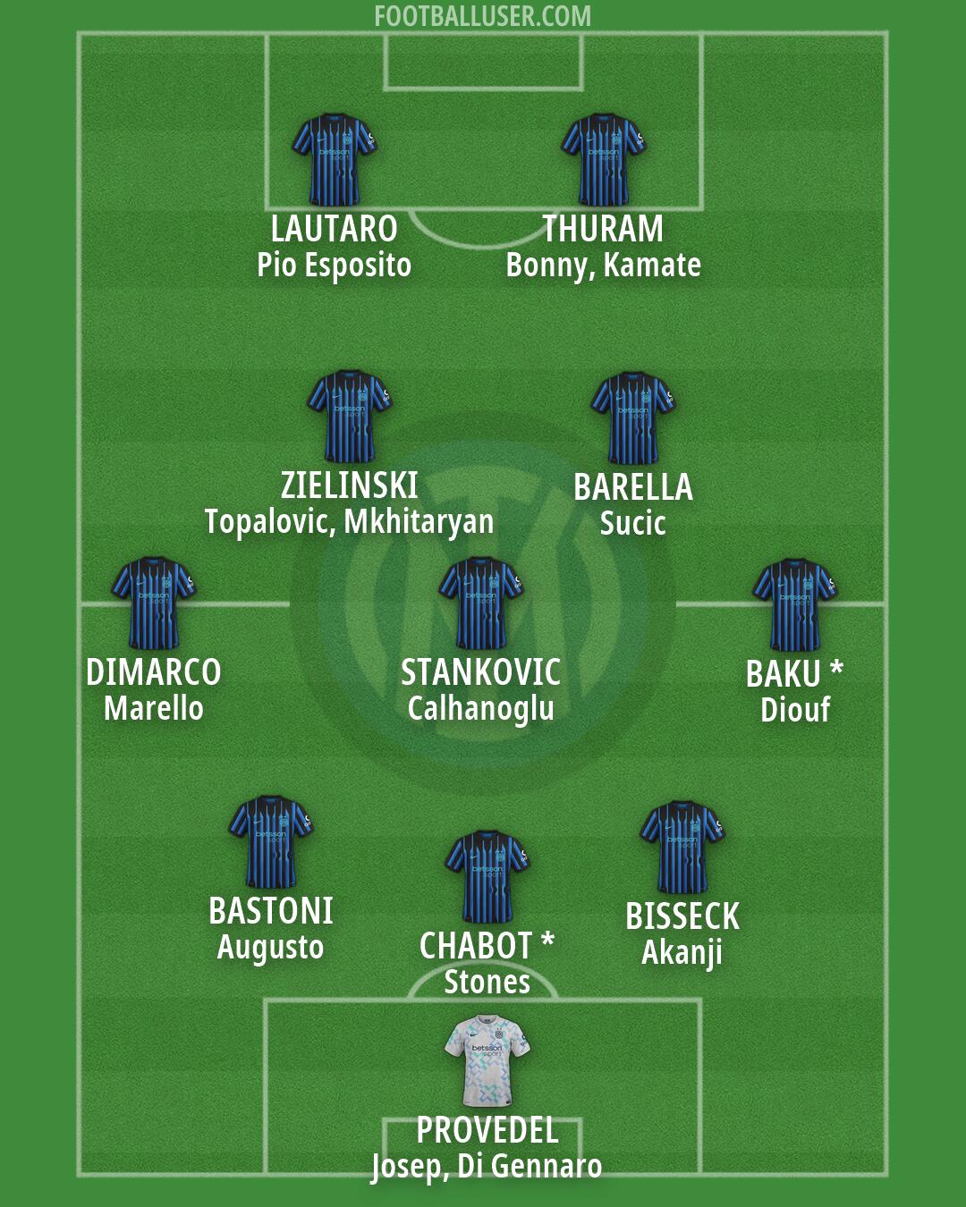Inter Formation 2026