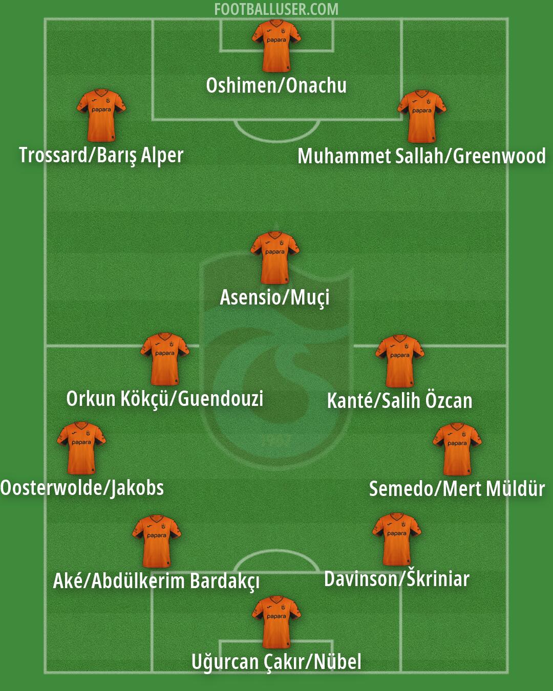 Trabzonspor Formation 2026