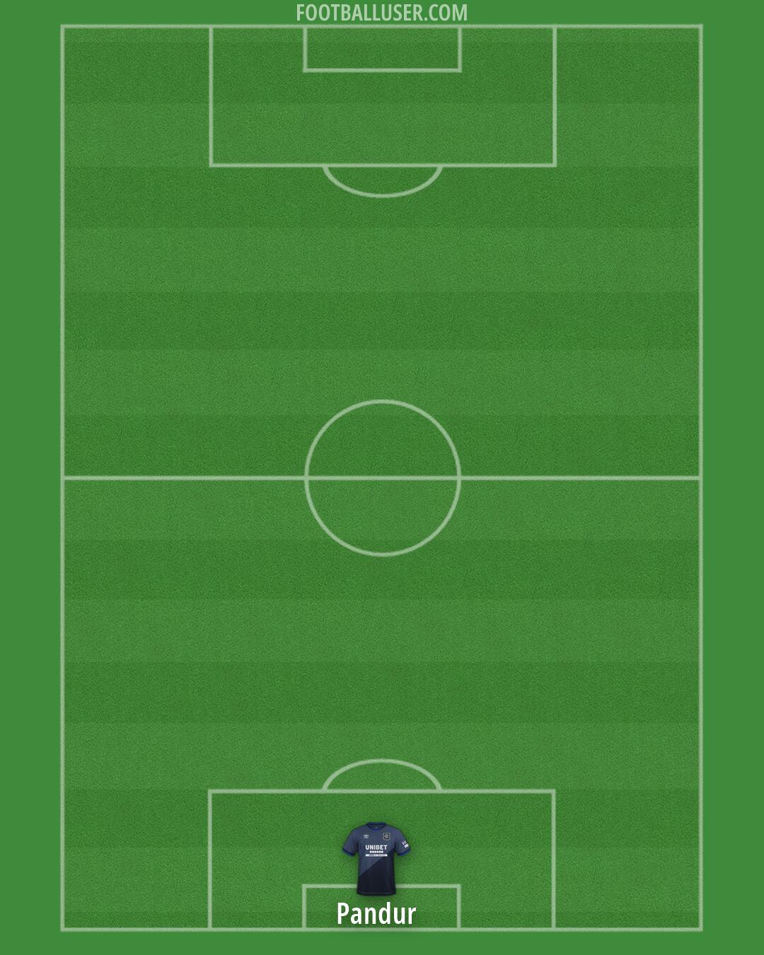 Rangers Formation 2026