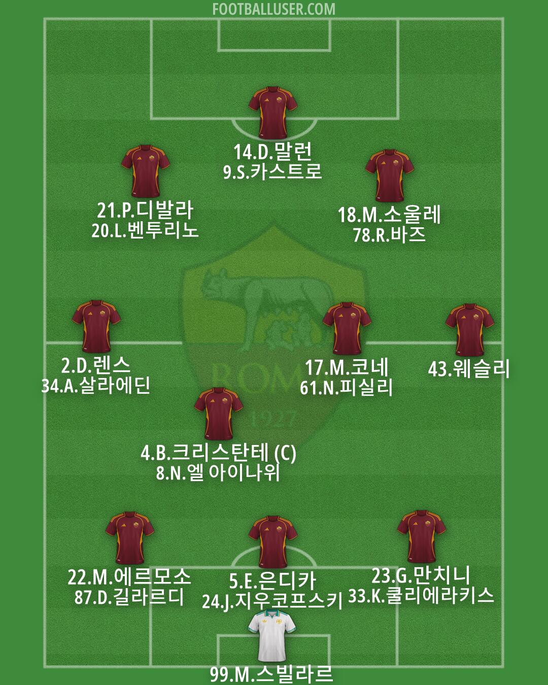 Roma Formation 2026