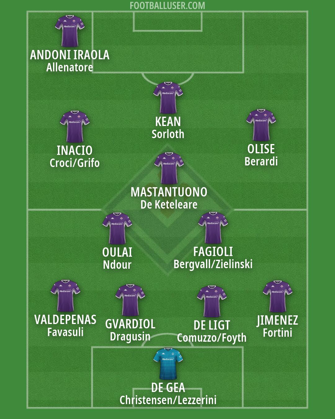 Fiorentina Formation 2026