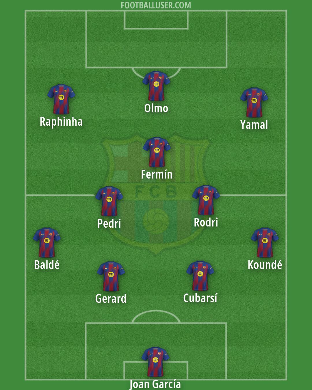 Barcelona Formation 2026