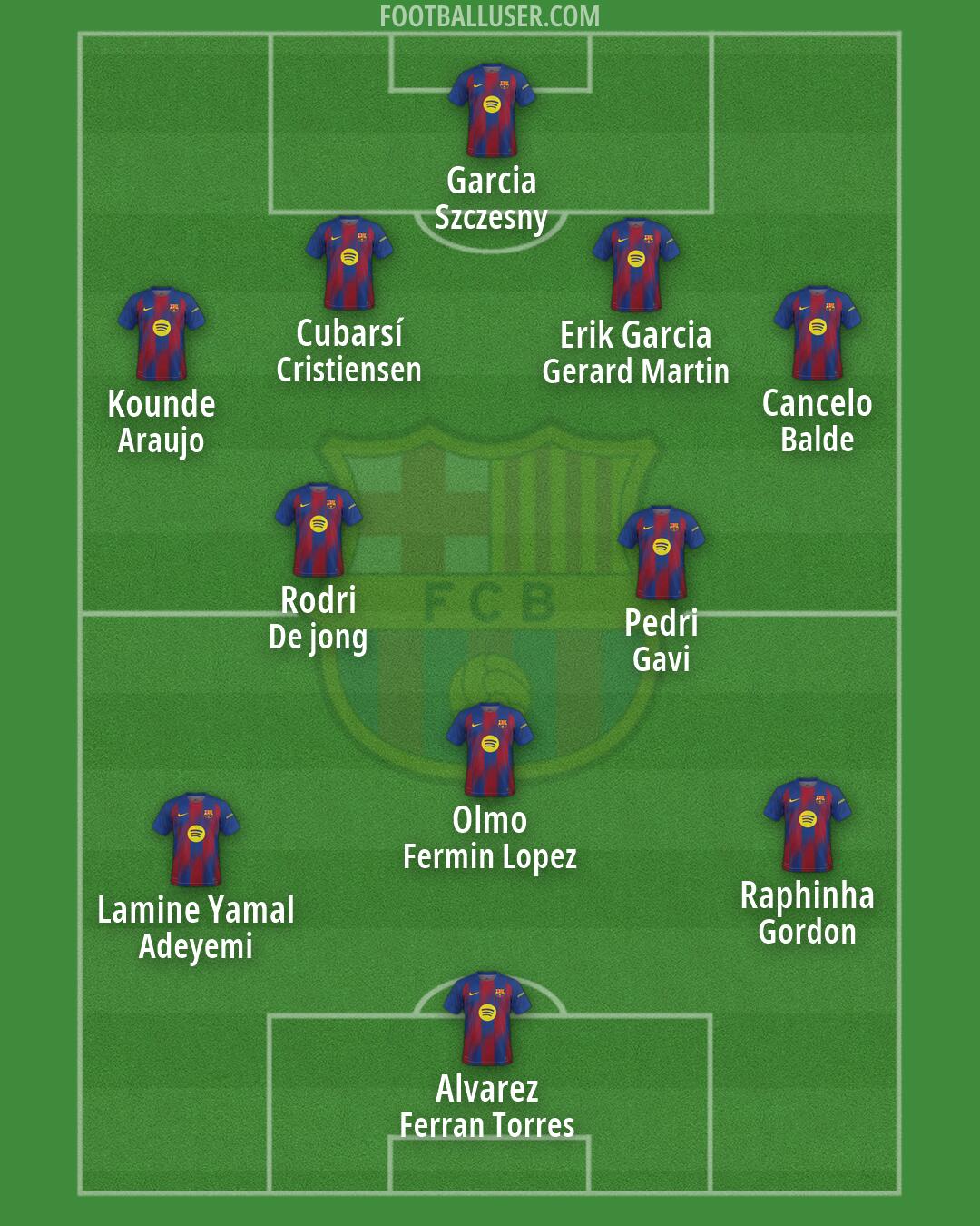 Barcelona Formation 2026