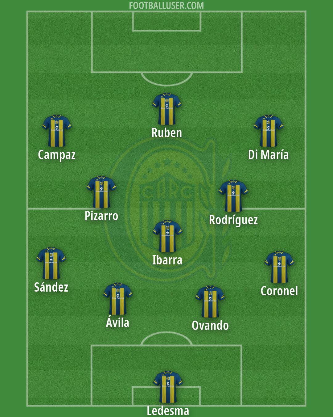 Rosario Central Formation 2026