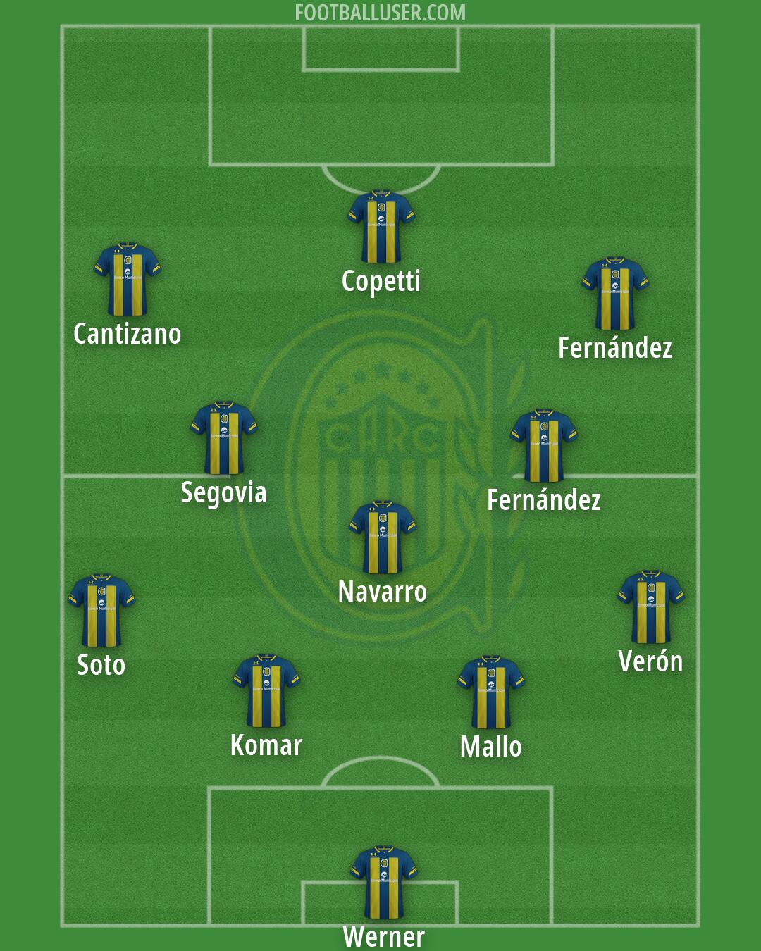Rosario Central Formation 2026