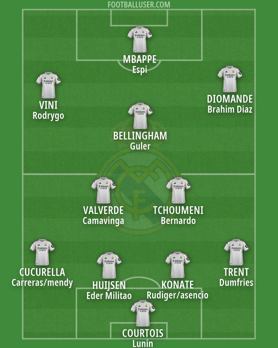 Real Madrid Formation 2026
