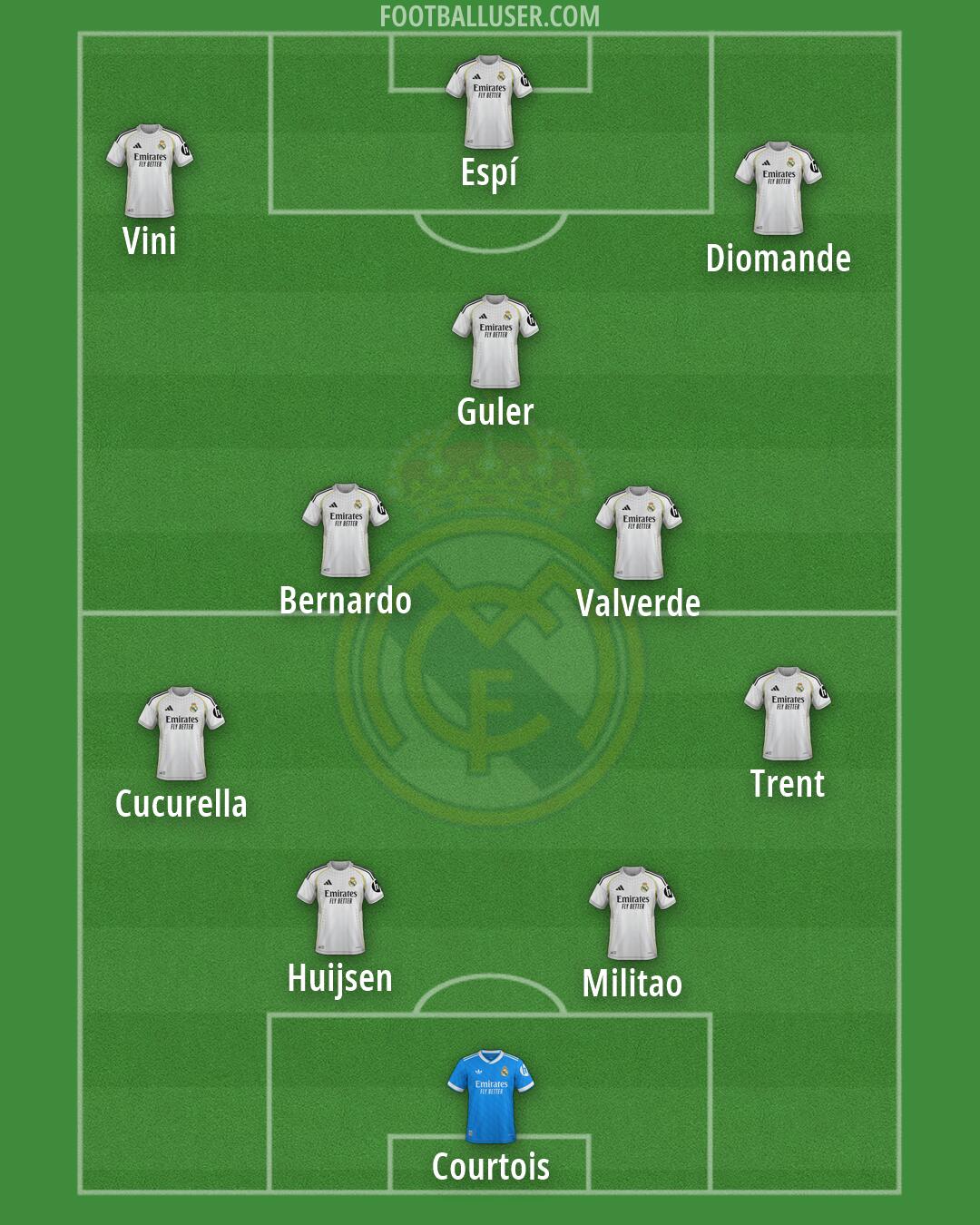 Real Madrid Formation 2026
