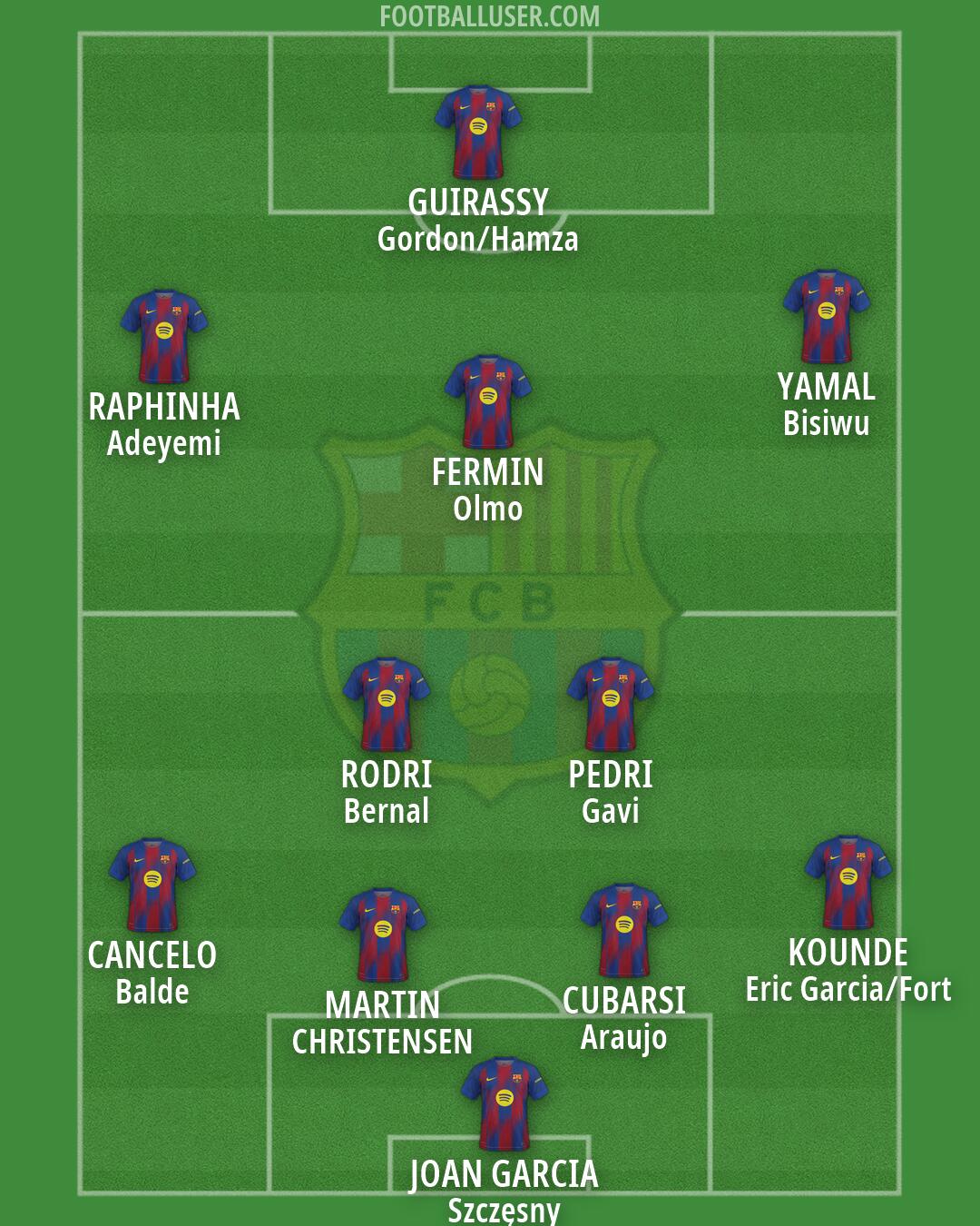Barcelona Formation 2026