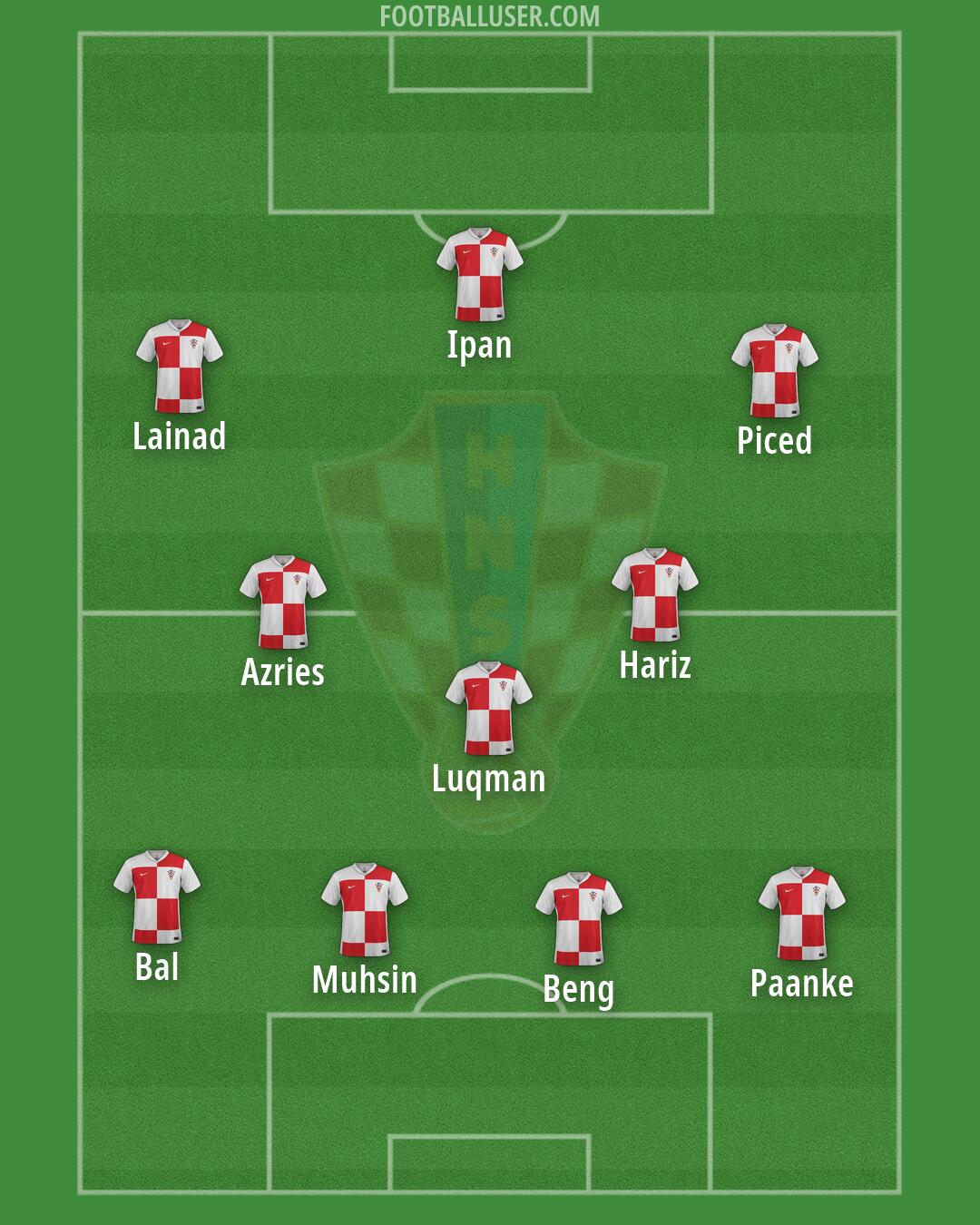 Croatia Formation 2026
