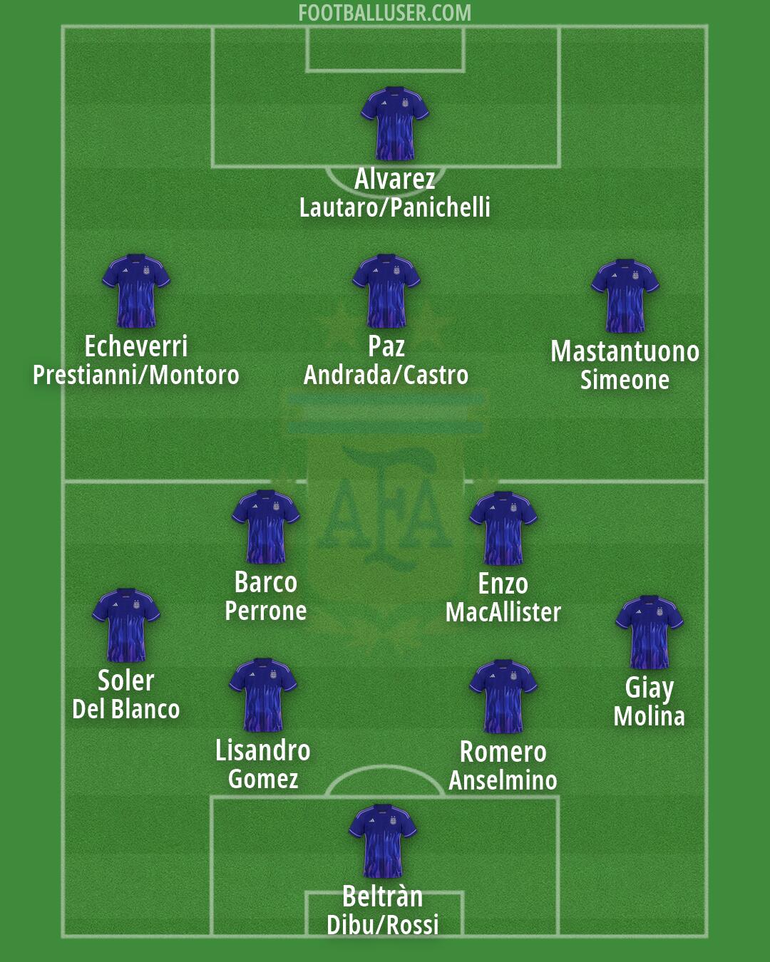 Argentina Formation 2026