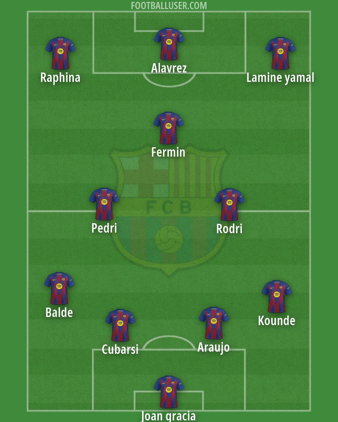 Barcelona Formation 2026