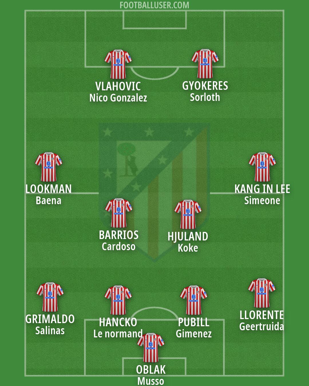 Atlético Formation 2026