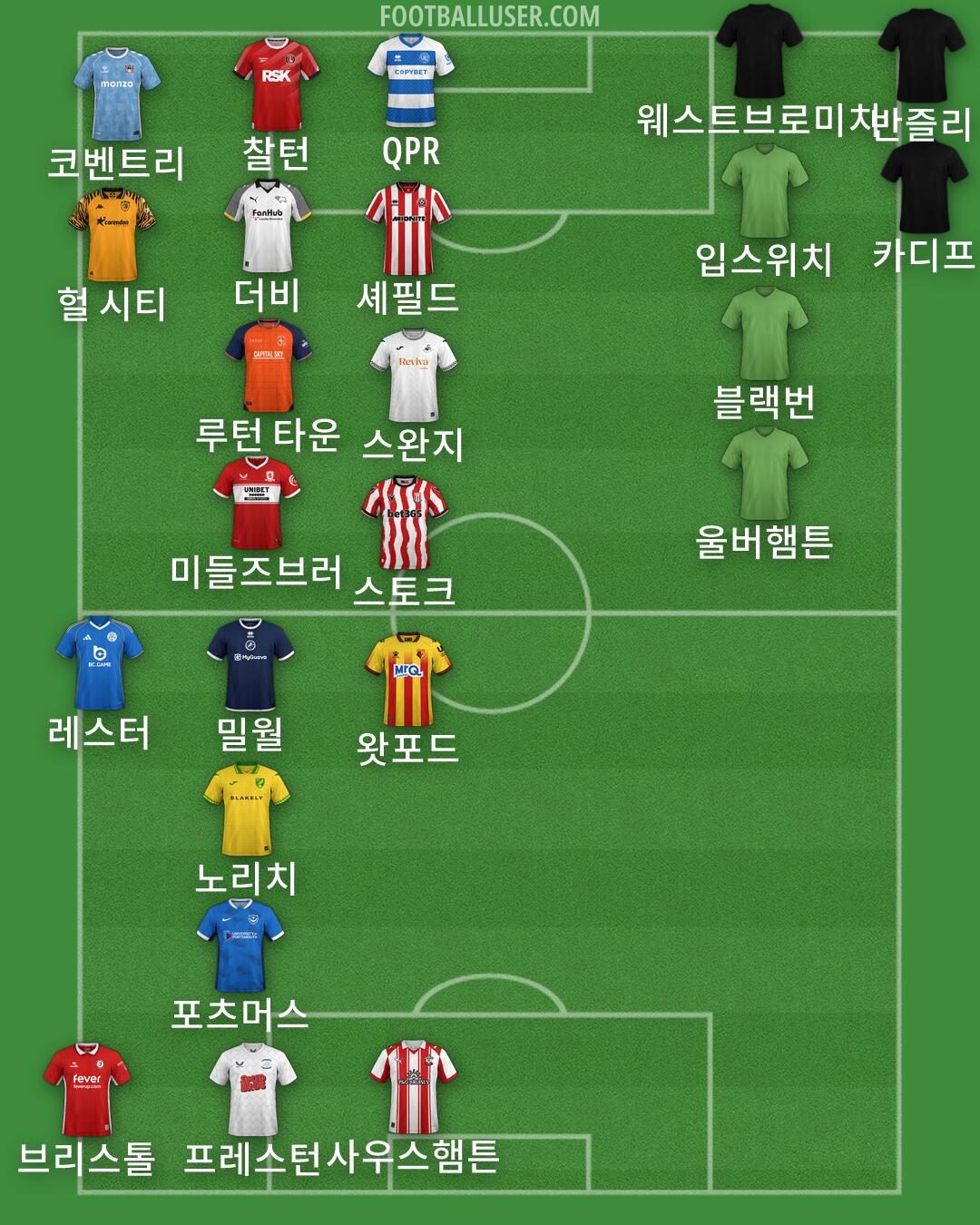 Custom Team Formation 2026