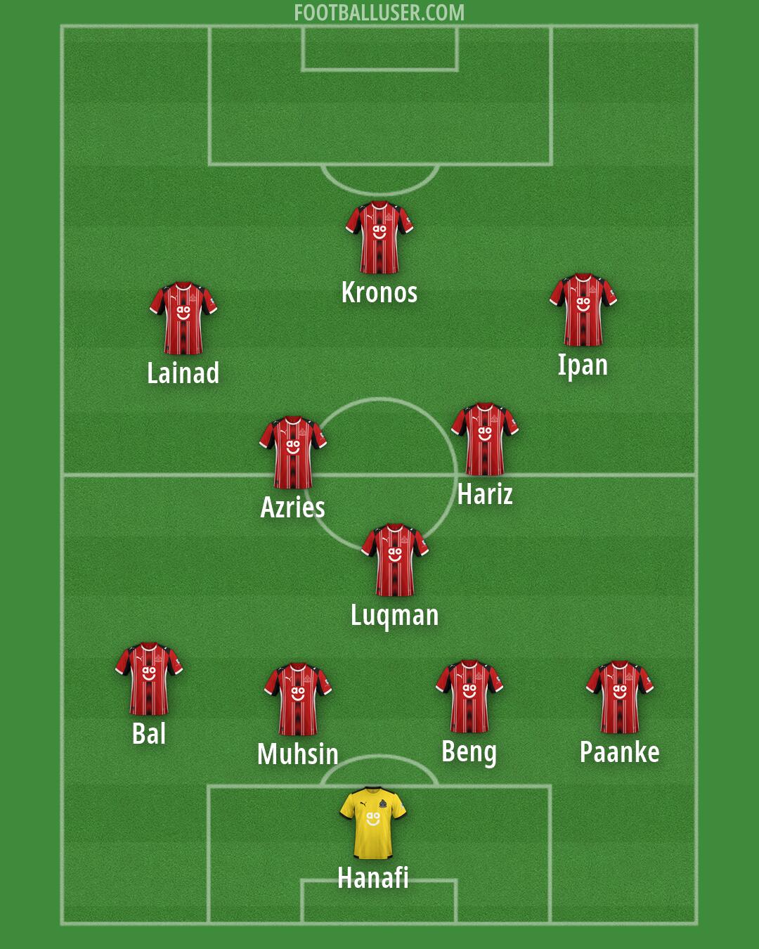 Altrincham Formation 2026