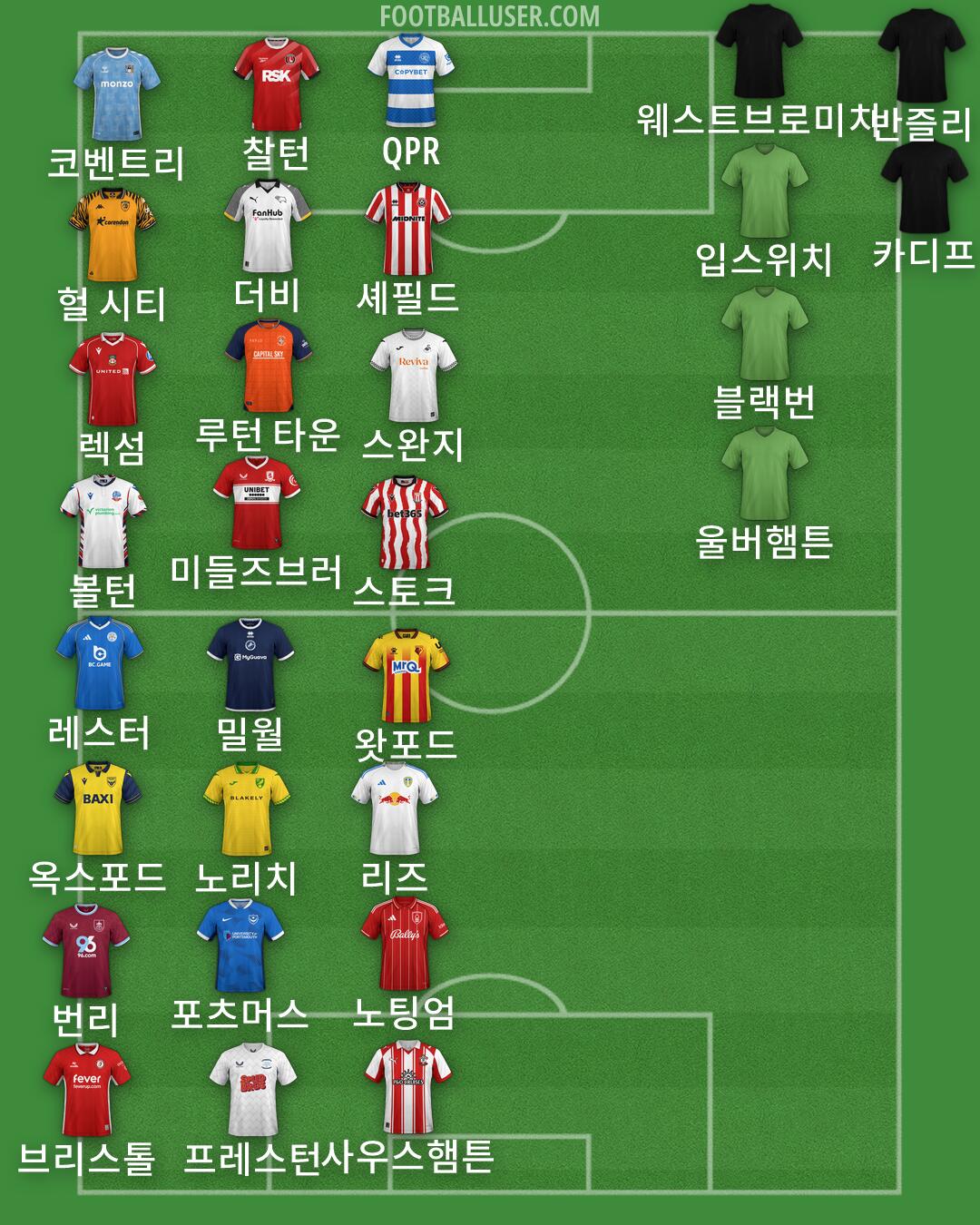 Custom Team Formation 2026