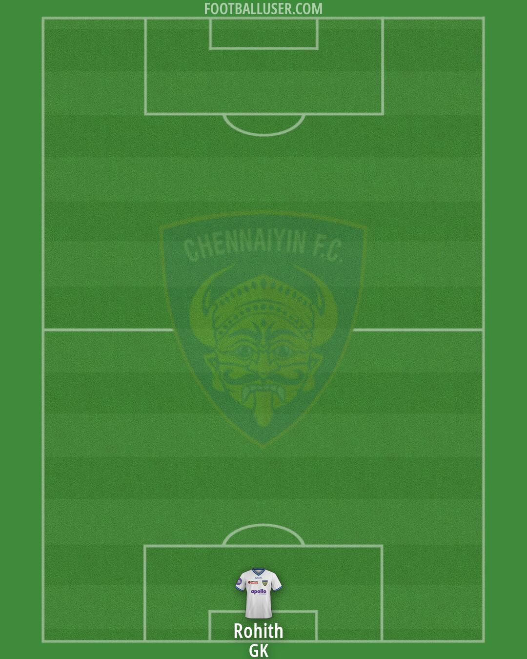Chennaiyin Formation 2026