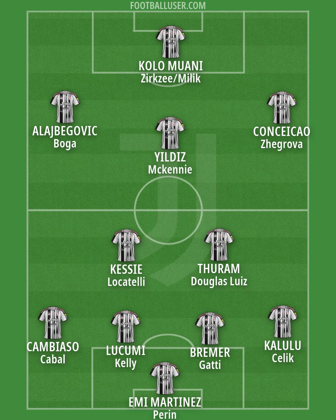 Juventus Formation 2026