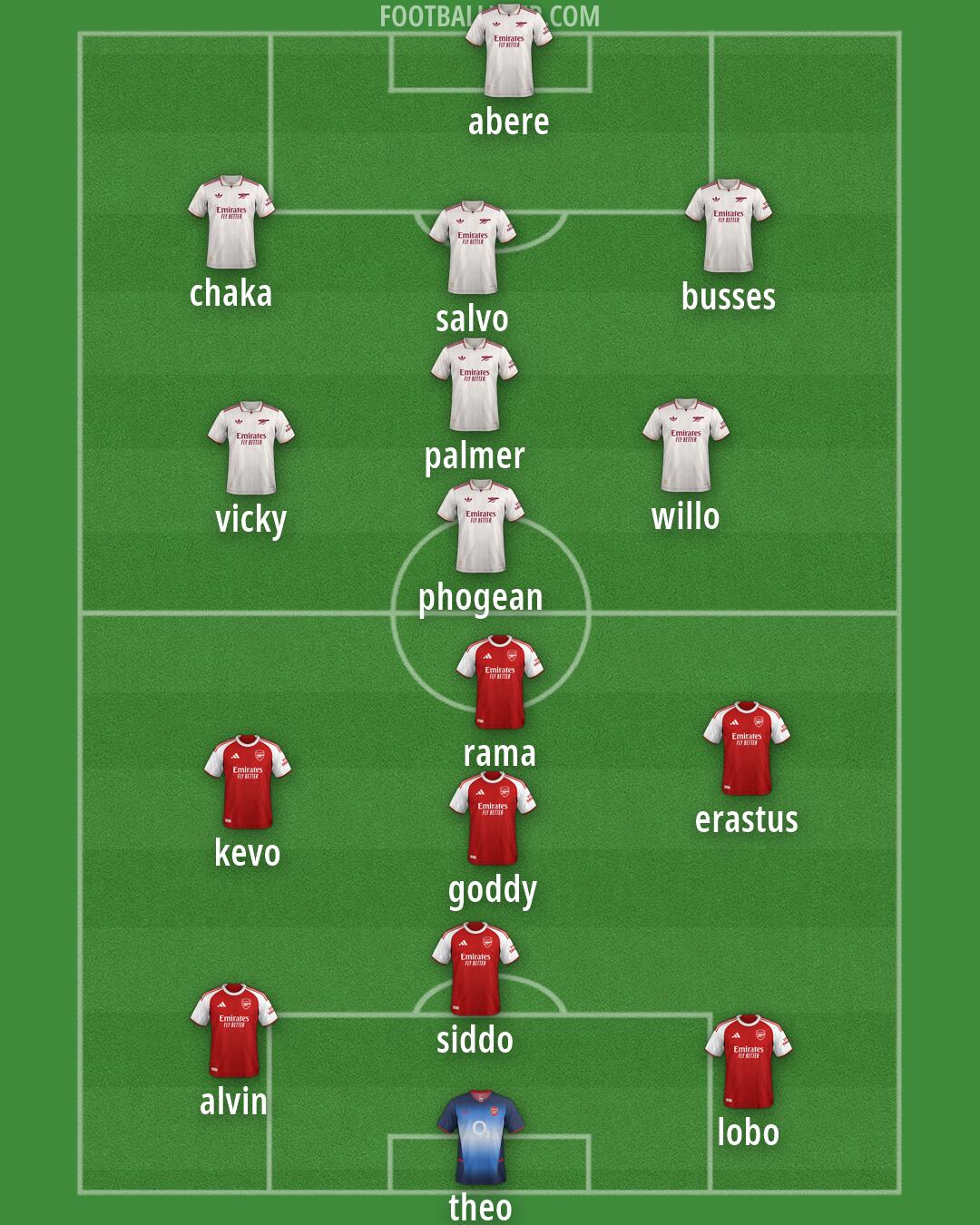 Arsenal Formation 2026