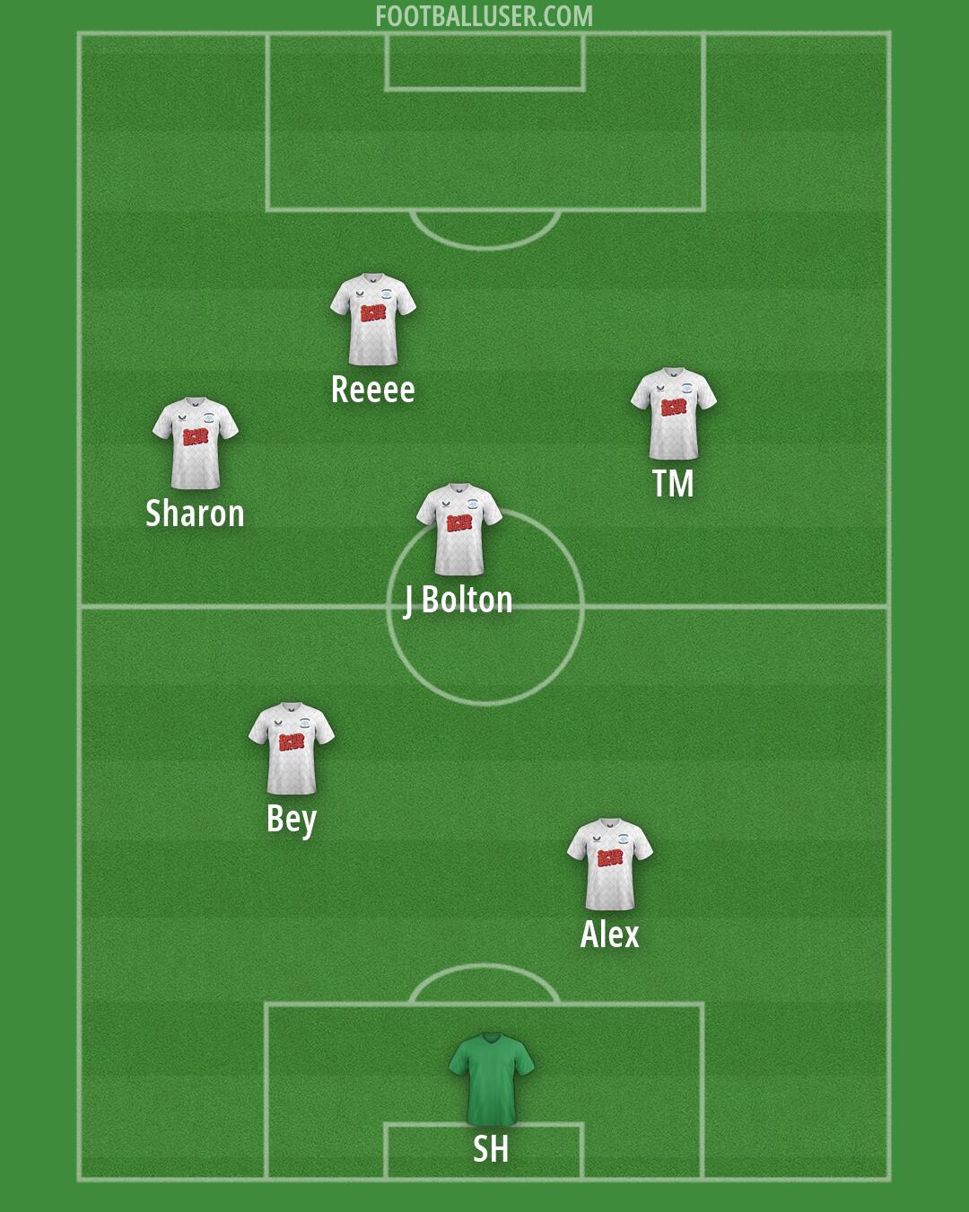 Preston Formation 2026