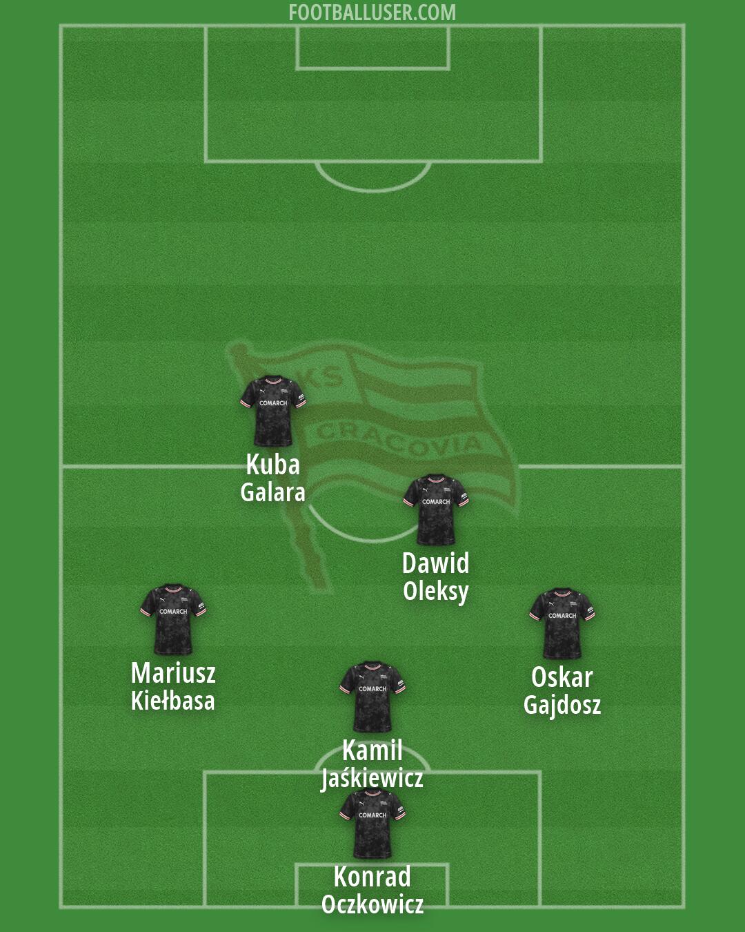 Cracovia Formation 2026