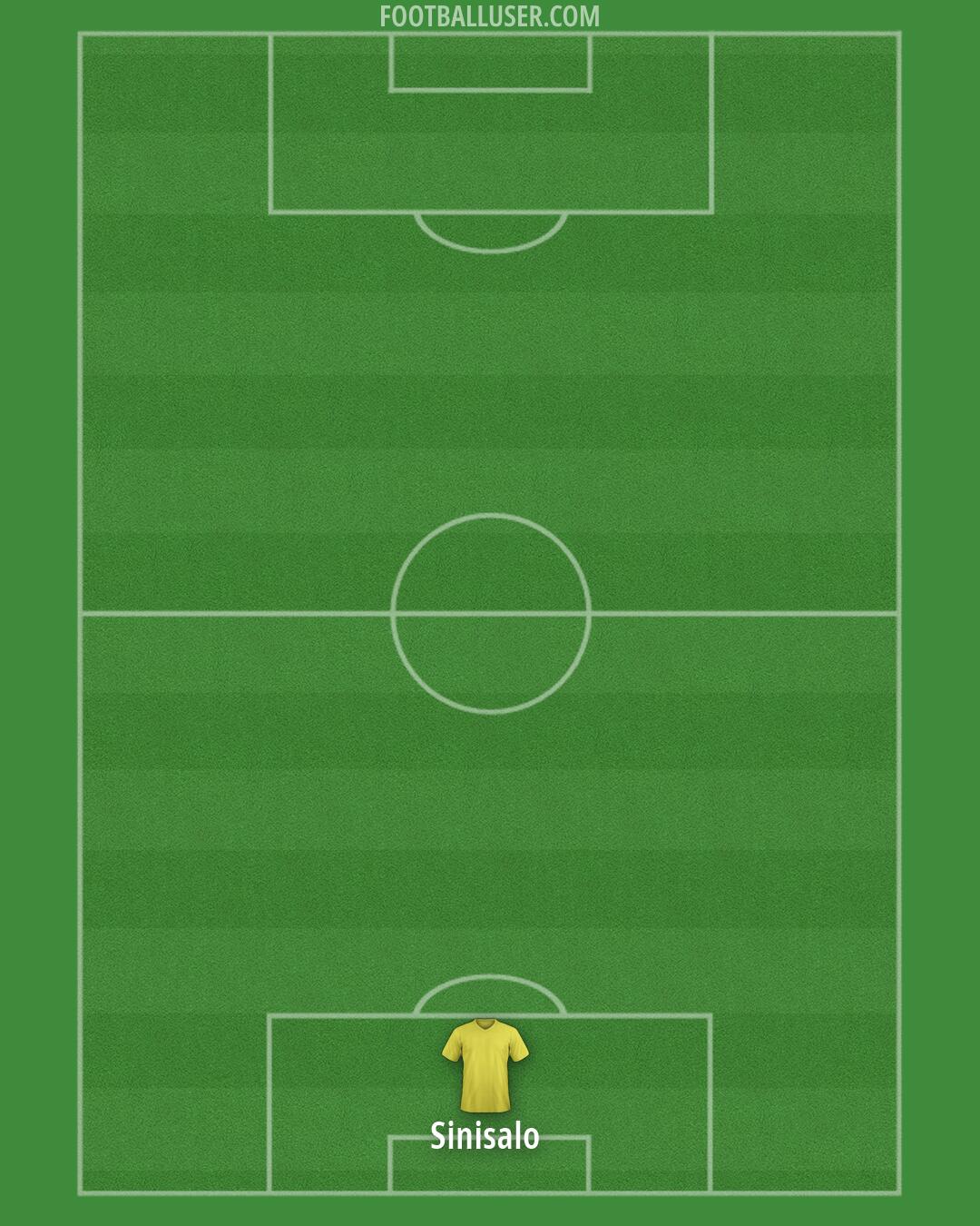 Celtic Formation 2026