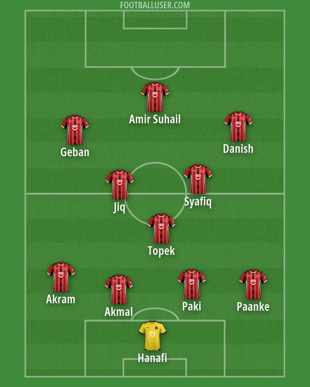 Altrincham Formation 2026