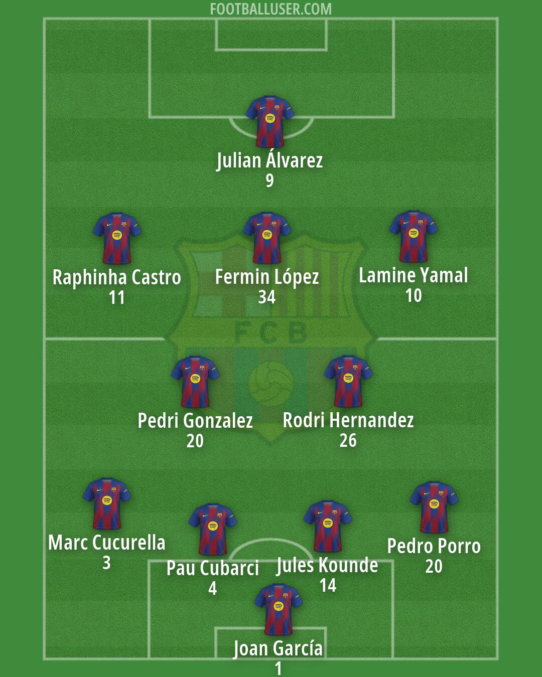 Barcelona Formation 2026