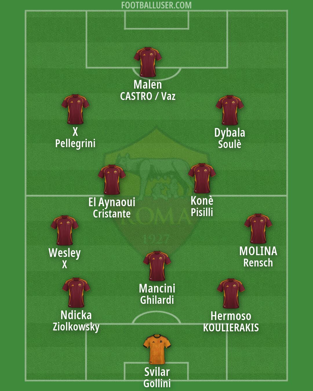 Roma Formation 2026