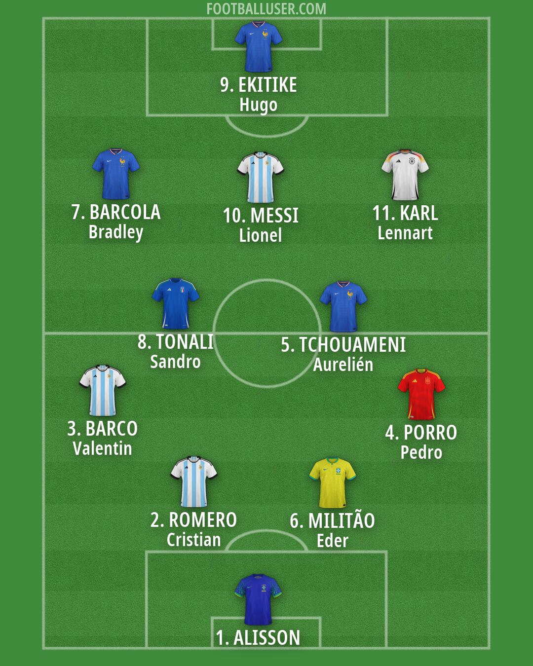 Custom Team Formation 2026