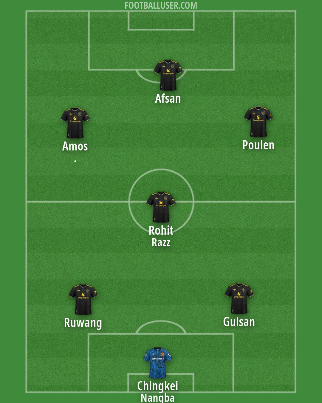 Man Utd Formation 2026