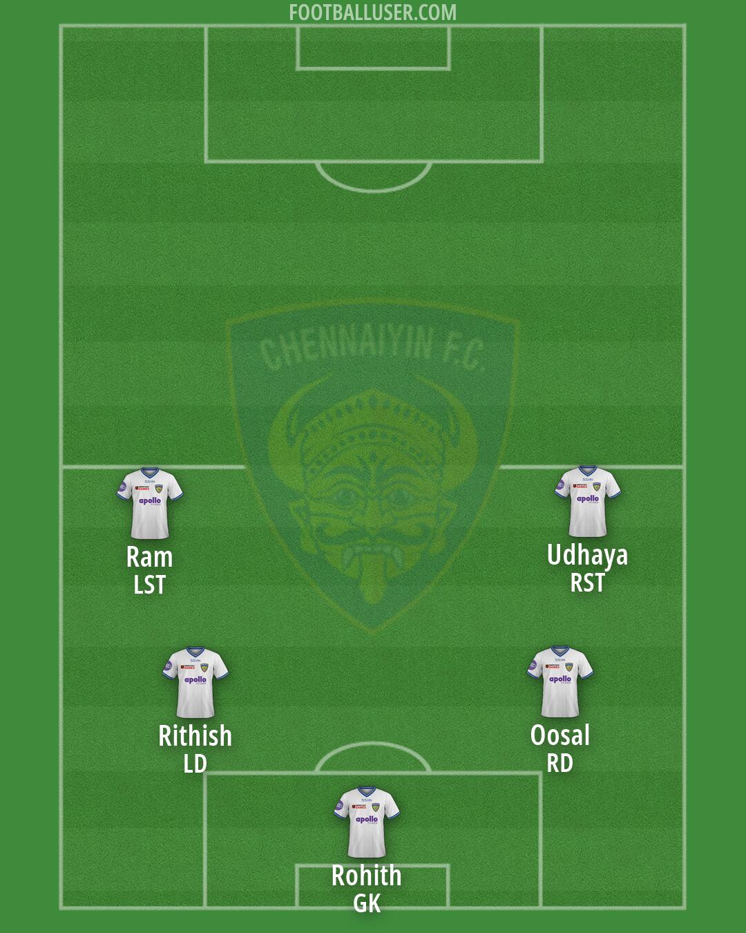 Chennaiyin Formation 2026