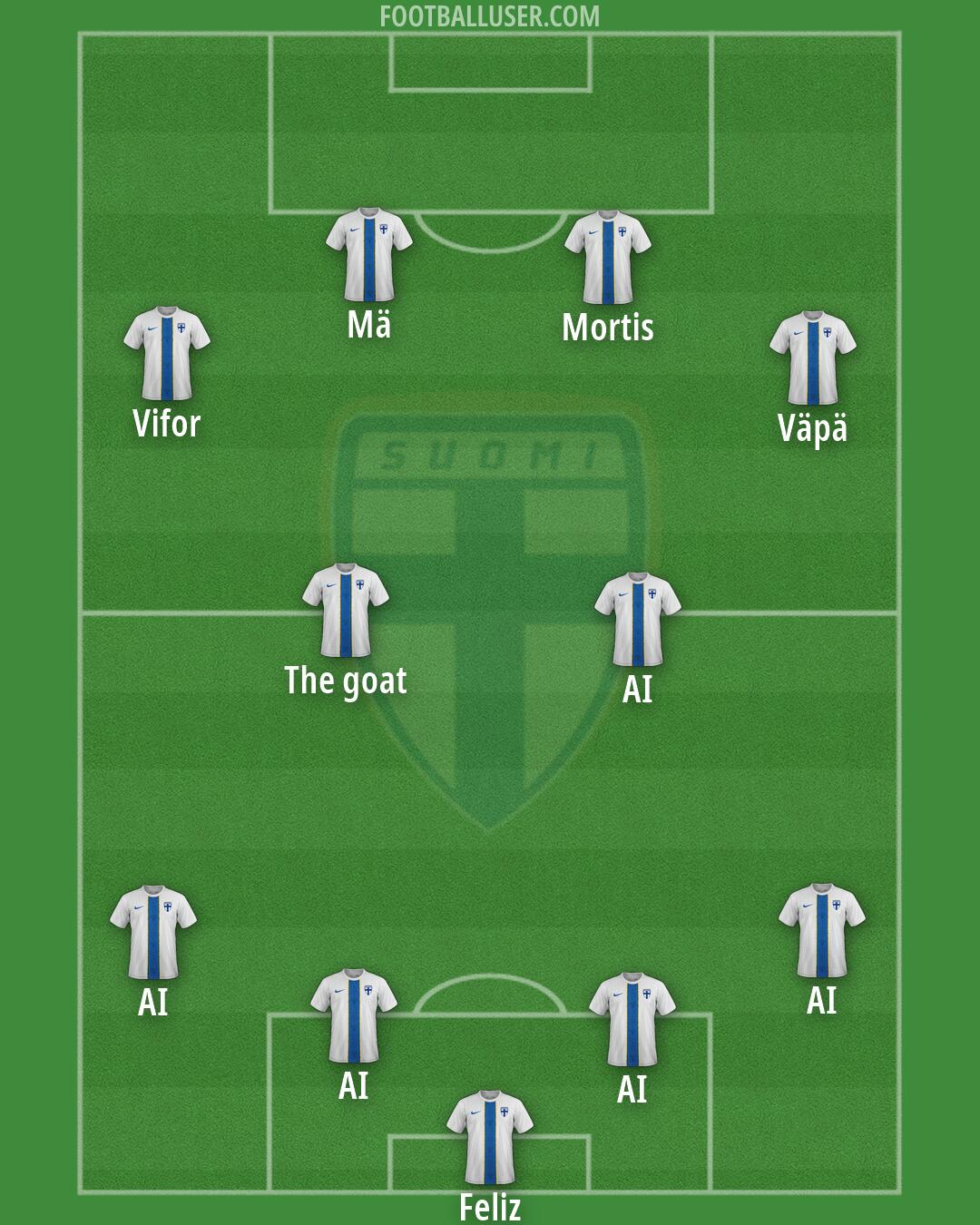 Finland Formation 2026