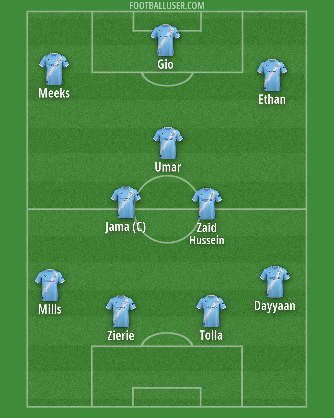 Man City Formation 2026