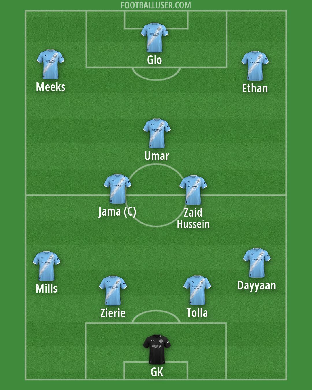 Man City Formation 2026
