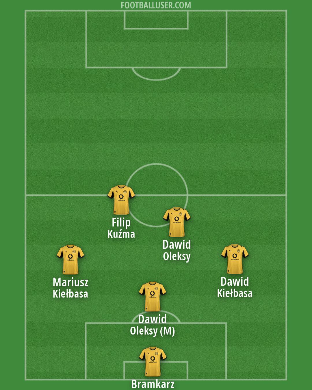 Borussia Dortmund Formation 2026