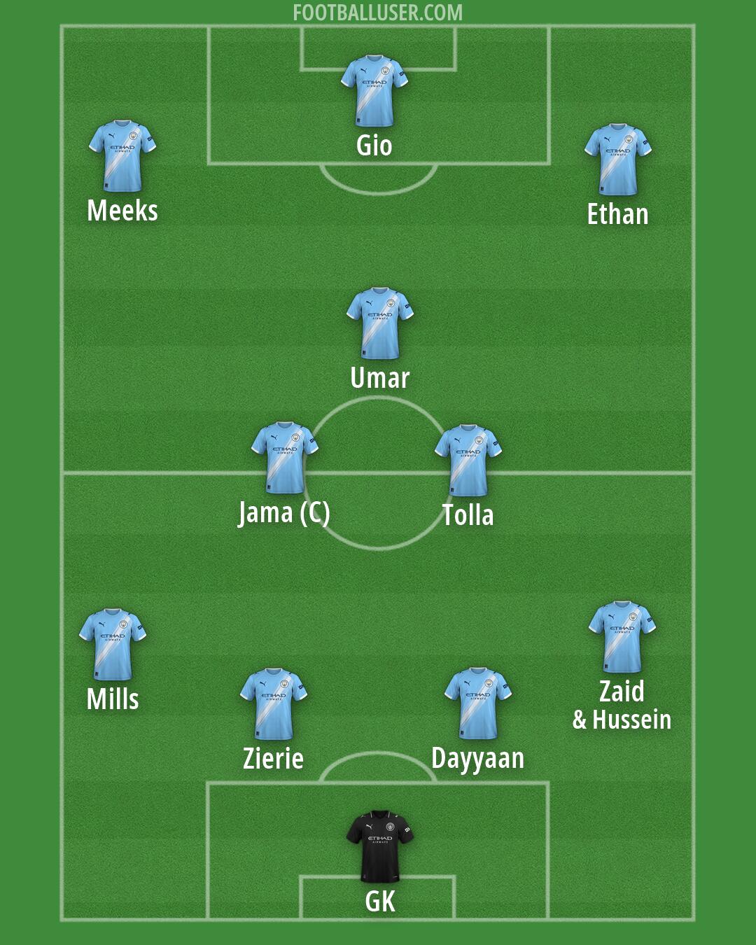 Man City Formation 2026