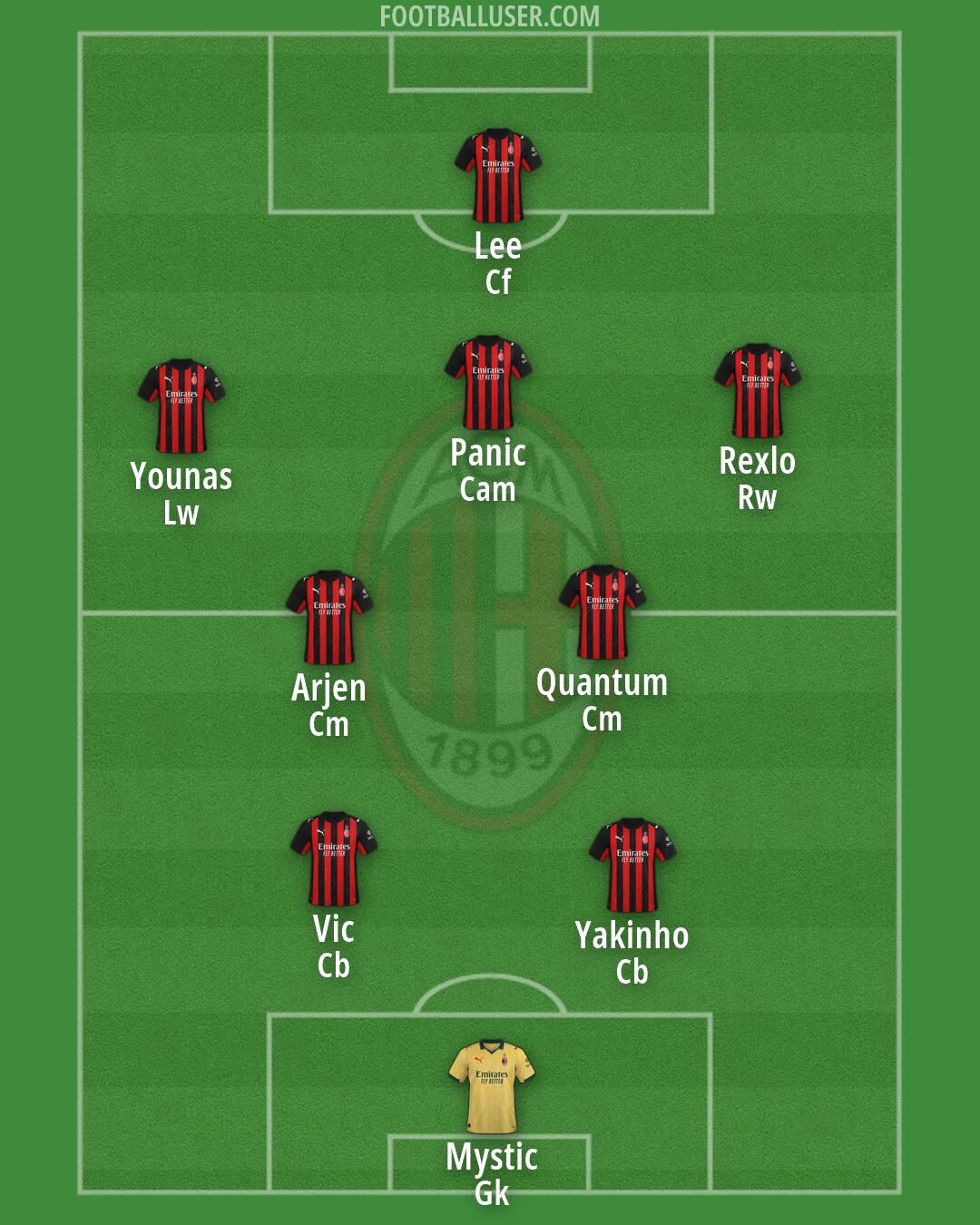 Milan Formation 2026