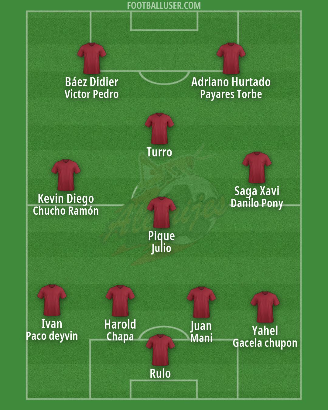 Alebrijes Formation 2026