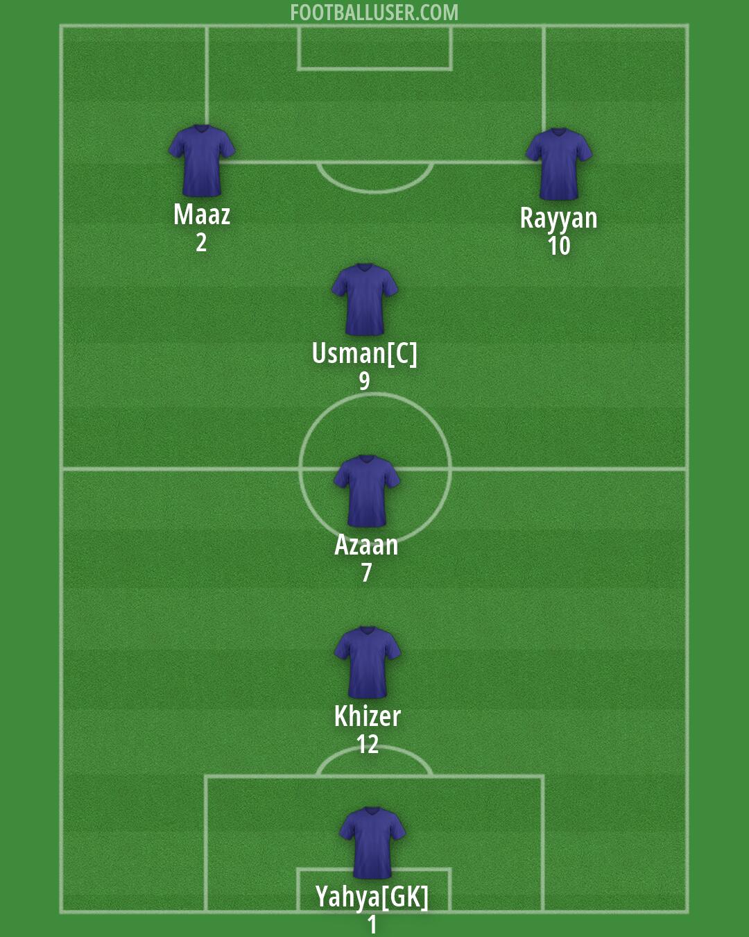 Custom Team Formation 2026