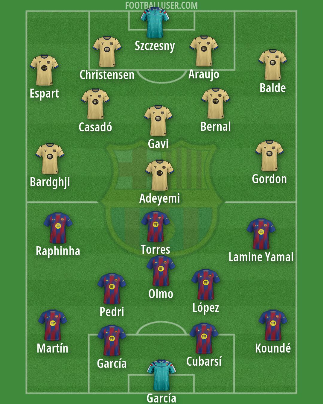 Barcelona Formation 2026