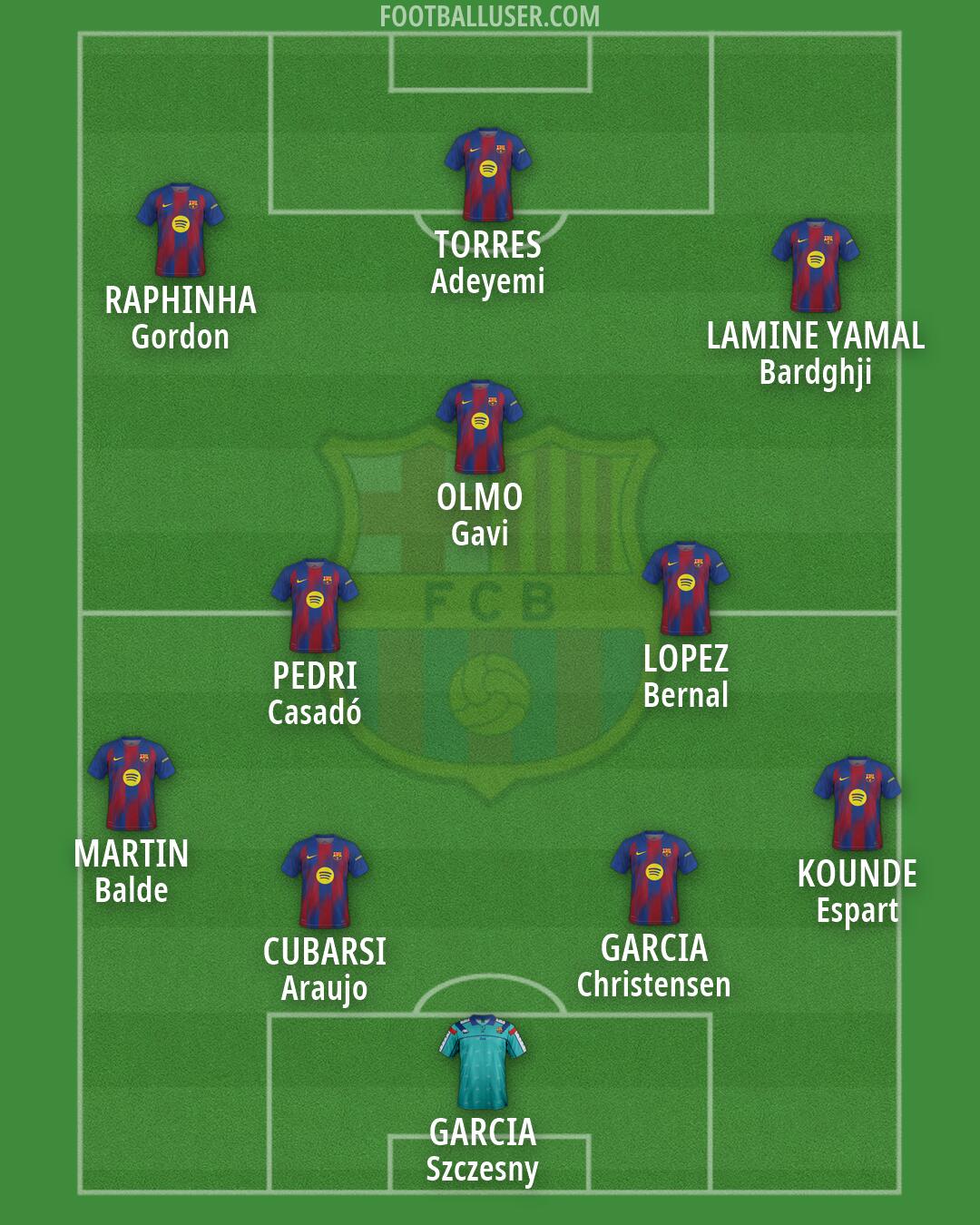 Barcelona Formation 2026
